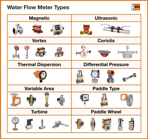 All About Water Flow Meters - KOBOLD USA