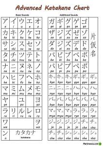 Katakana Advanced Chart • Marimosou