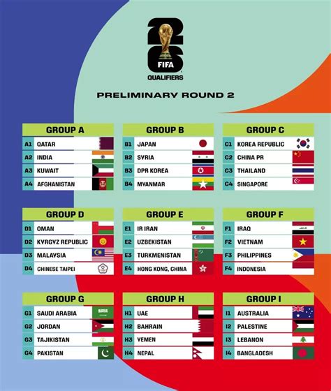 FIFA World Cup 2026 Qualification AFC Schedule