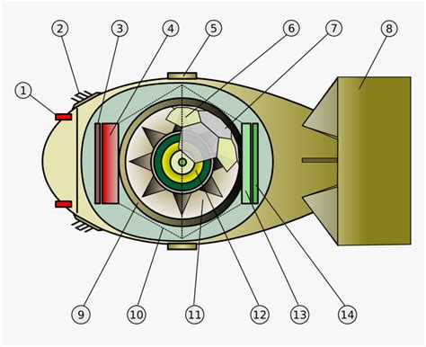 Fatman Inner1 - Fat Man Bomb Cross Section, HD Png Download - kindpng