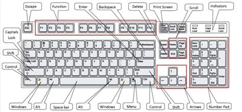 How to use a computer keyboard | Digital Unite