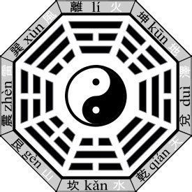 Bagua - Wikipedia