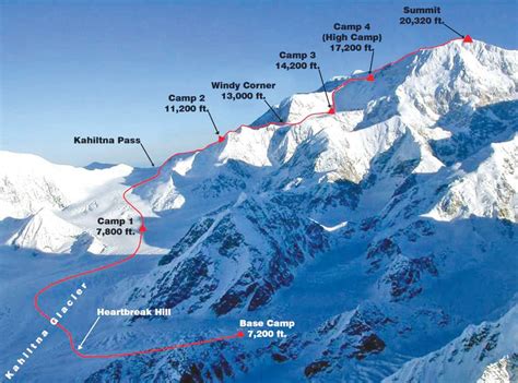 Mt. McKinley (Denali) Ascent | Clay Today