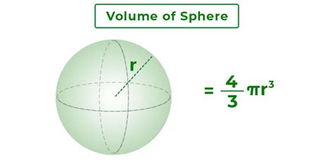 Volume of Sphere - Definition, Formula, Derivation, Solved Examples