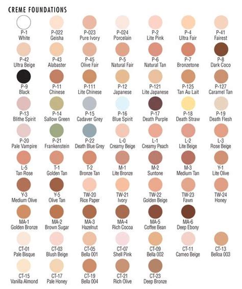 skin tone chart | Tumblr | Skin tone chart, Colors for skin tone, Skin ...