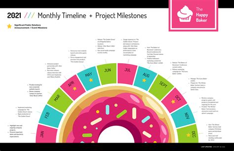 Creative Monthly Timeline Infographic Template - Venngage