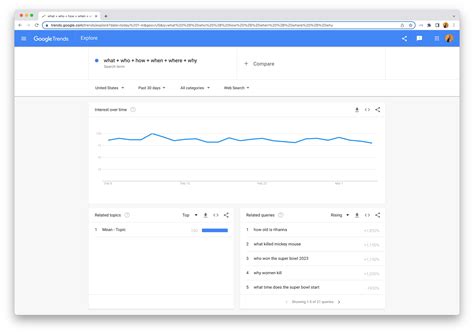 How to visualize Google Trends data