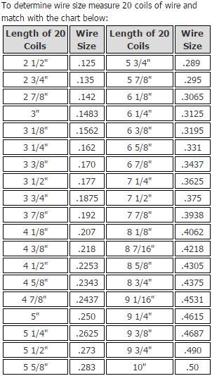 Torsion Spring Chart Wire Size waynedaltonparts.com EGD Inc | Garage ...