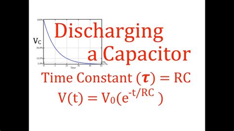 RC Circuits (6 of 8) Discharging a Capacitor, Time Constant, Voltage ...