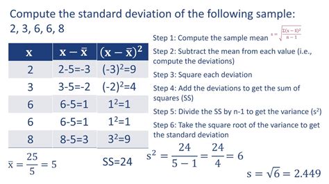 Sample Standard Deviation Example - YouTube