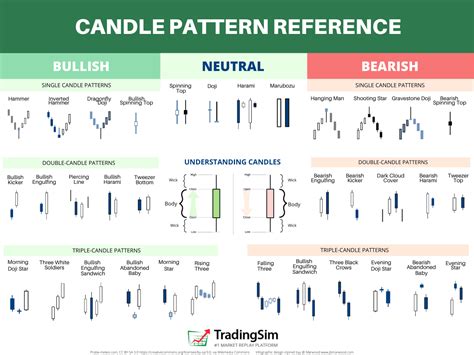 Candlestick Patterns Explained [Plus Free Cheat Sheet] |TradingSim