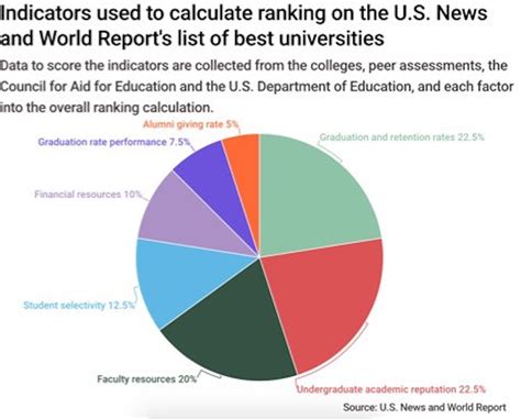 University places 14th on U.S. News ranking - The Brown Daily Herald