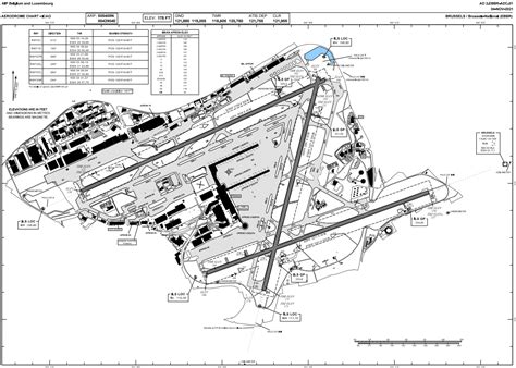 EBBR / BRU - Brussels Airport (Zaventem, Flemish Brabant, BE) - POSCON