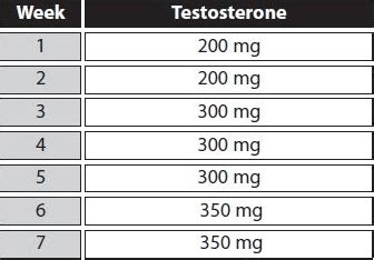 17 Best Steroid Cycles: For Beginners, Bulking & Cutting - Muscle & Brawn