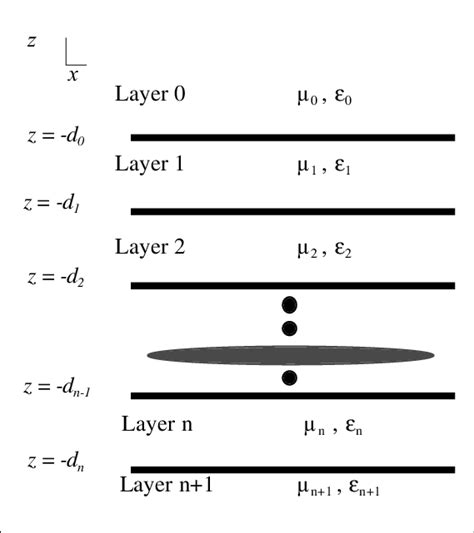 Subsurface modelling. | Download Scientific Diagram