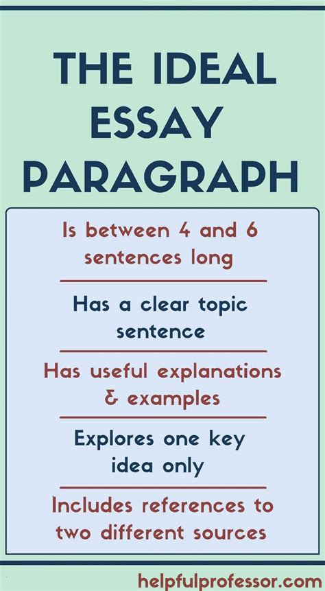 11 Rules for Essay Paragraph Structure (with Examples) (2024)