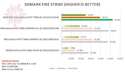 ASUS ROG Strix GeForce RTX™ 4090 OC Edition 24GB GDDR6X Review ,ASUS ...