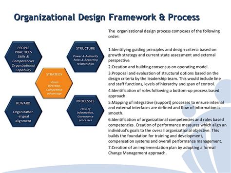 Creating an effective Organization Design for a solution provider