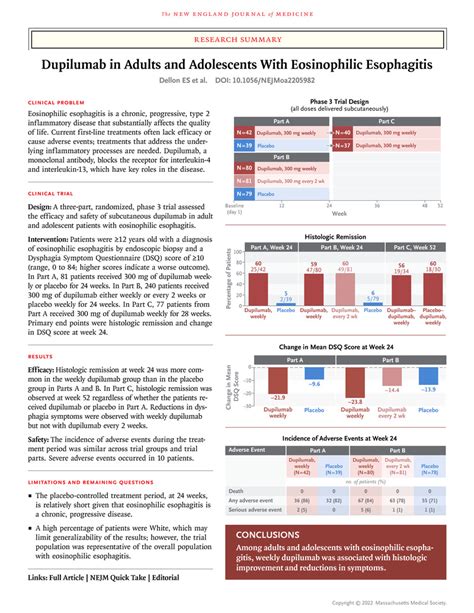 Dupilumab in Adults and Adolescents with Eosinophilic Esophagitis | NEJM