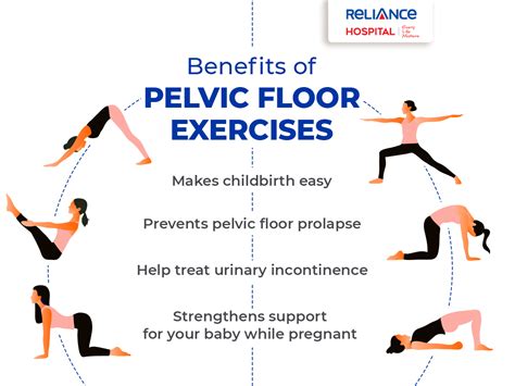 Benefits of pelvic floor exercises