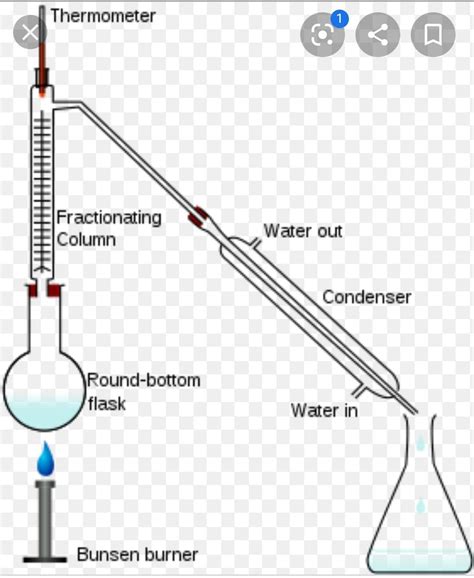 Draw A Labelled Diagram Showing Fractional Distillation | sexiezpix Web ...