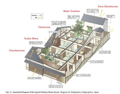 Traditional Japanese House Floor Plans