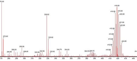 Mass Spectroscopy Graph | Porn Sex Picture