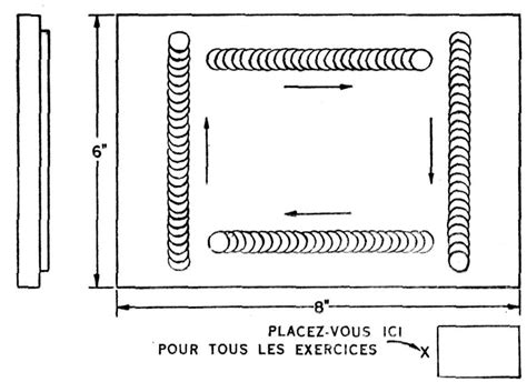 Quelques pratiques de soudure à l'arc