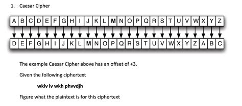 Solved 1. Caesar Cipher The example Caesar Cipher above has | Chegg.com