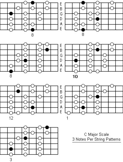 Major Scale Guitar Patterns