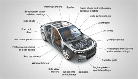 Car Interior Parts Names In English | Cabinets Matttroy