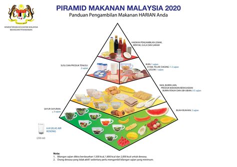 KARANGAN KEPENTINGAN PENGAMBILAN MAKANAN YANG SEIMBANG – Zikri Husaini