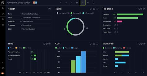 Project Management Excel Dashboard Templates