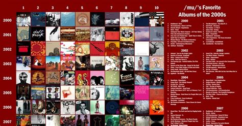 /mu/'s Favorite Albums of the 2000s