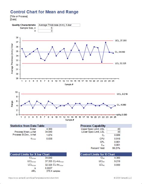 Control Chart Template - Create Control Charts in Excel