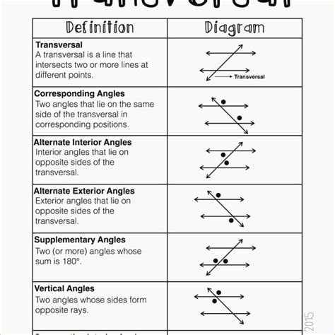 Pin on Mathematics