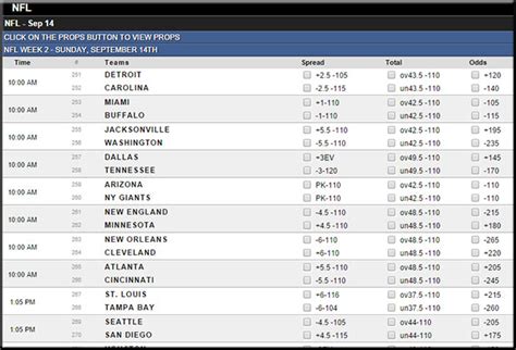 How to Read NFL Betting Lines - Sports Gambling Websites