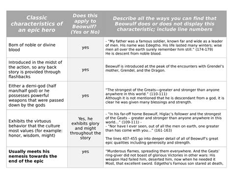 Epic Hero Chart assignment - Classic characteristics of an epic hero ...