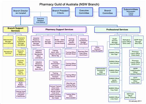 Microsoft Powerpoint Org Chart Template – Atlanticcityaquarium.com