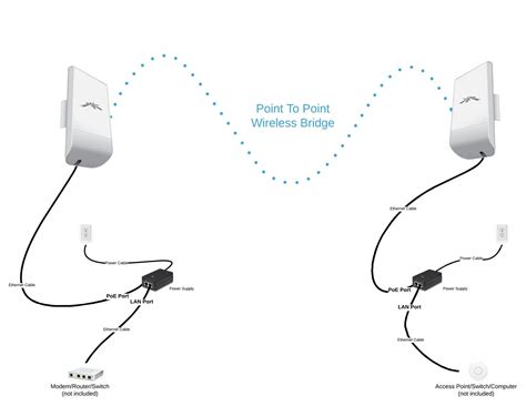 Ubiquiti NanoStation Loco M2 (HSK-PTP-NS-LOCOM2) Preconfigured Wireless ...