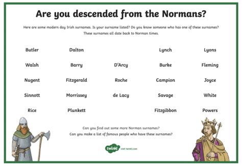 Who Were The Normans? | Facts and Resources | Twinkl