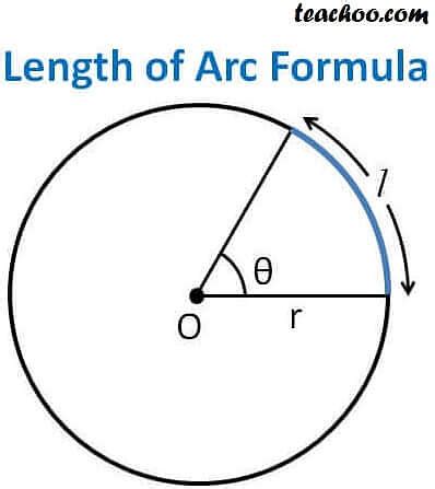 Length of an arc formula - Using radians - Teachoo - Arc length