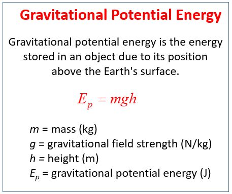 Gravitational Potential Energy (video lessons, examples, step-by-step ...