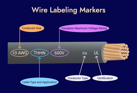 Wire and Cable Labeling 101: How To Read Manufacturer Labels?