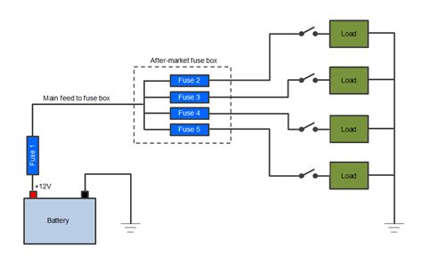 [DIAGRAM] Basic 12v Wiring Diagram Fuse Block - MYDIAGRAM.ONLINE