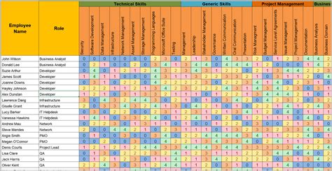 Resource Skill Matrix Template