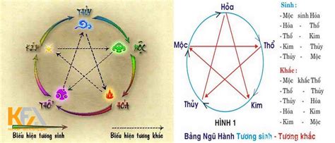 Rất Hay: Kim mộc thủy hỏa thổ là gì? Cách tính kim mộc hỏa thổ cực chuẩn!