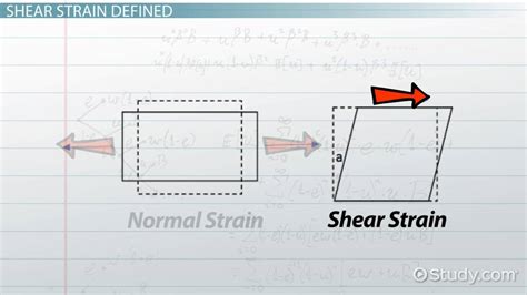 Shear Strain: Definition & Equation - Video & Lesson Transcript | Study.com