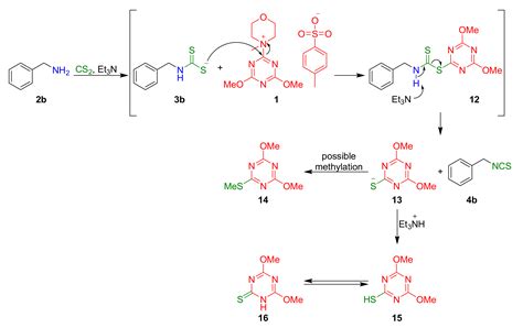 Molecules | Free Full-Text | Synthesis of Isothiocyanates Using DMT/NMM ...