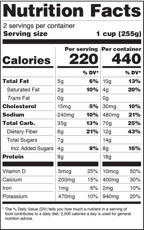 How To Read The New Nutrition Facts Label - Skinny Fitalicious®